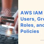 understanding aws iam users groups policies