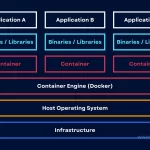 what is container